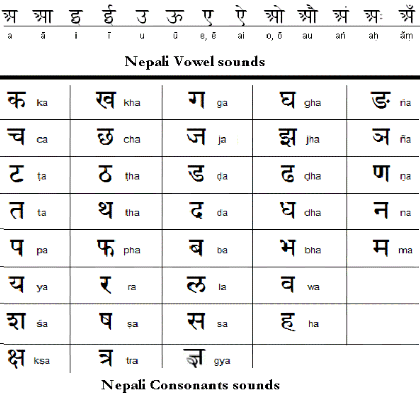 Nepali Phrases