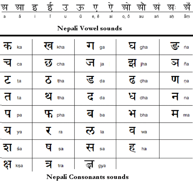 speech words in nepali